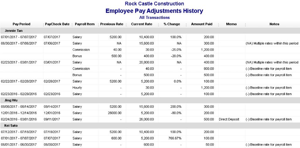 QuickBooks Desktop Payroll Reports