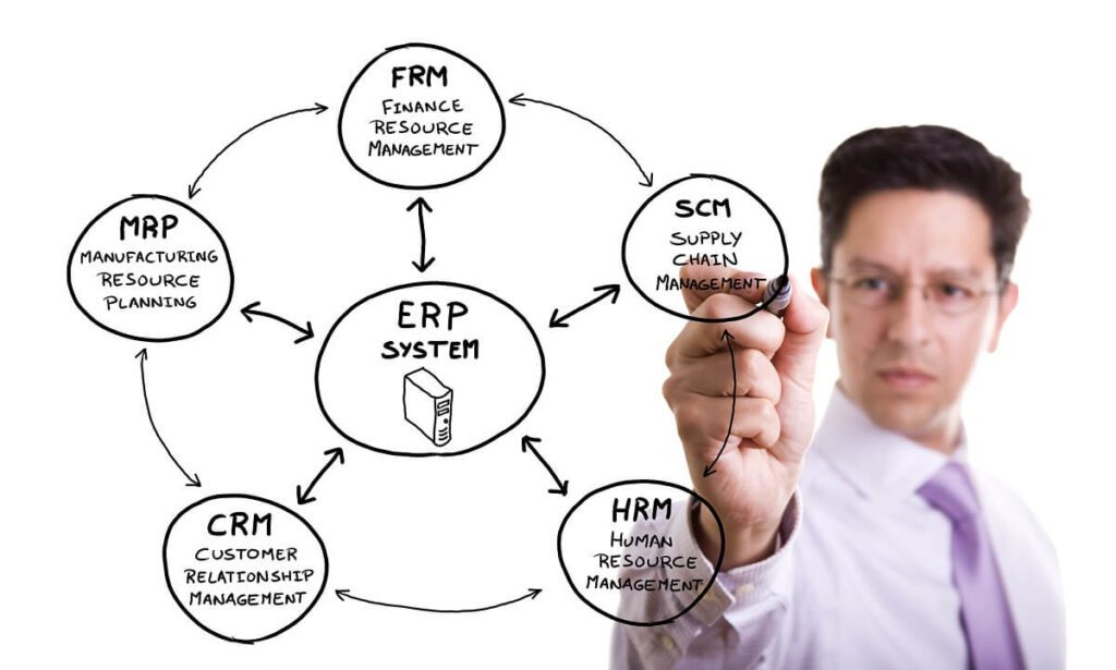 Businessman Mapping ERP