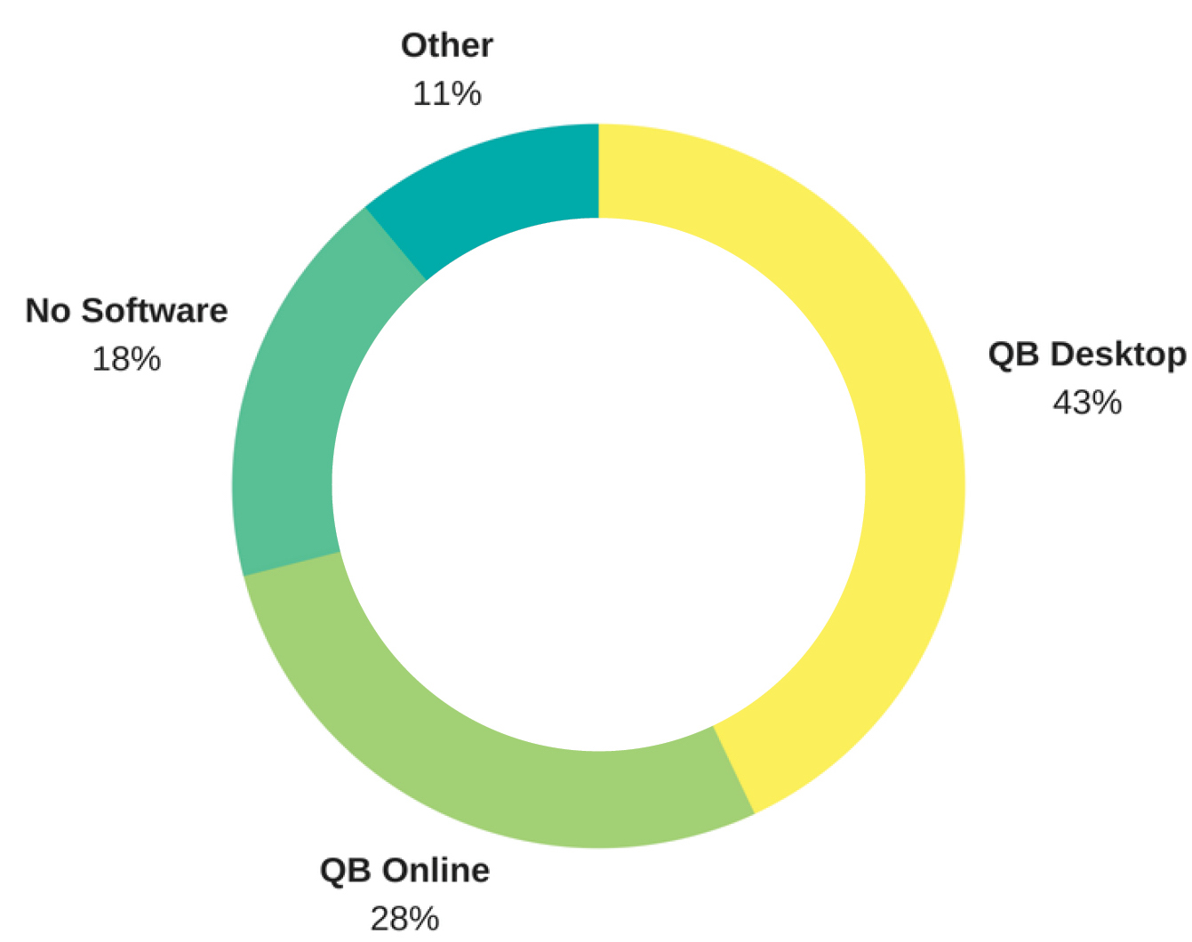 QuickBooks Enterprise vs. QuickBooks Online