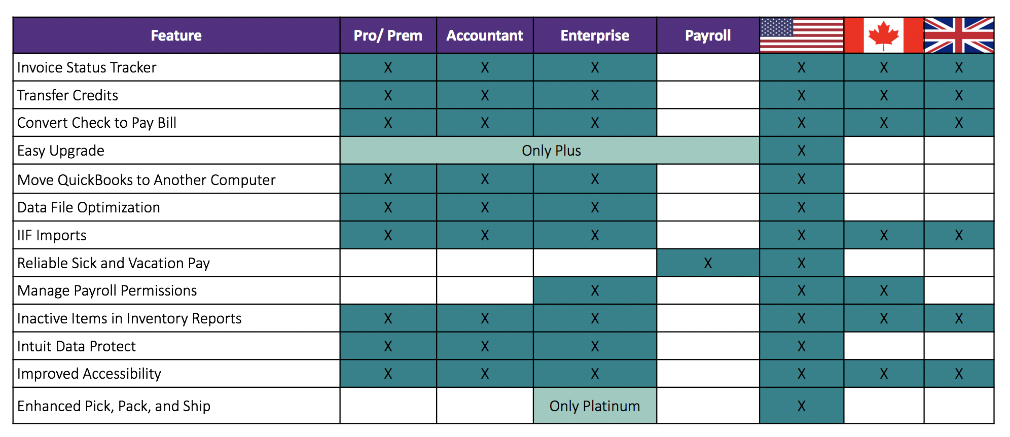 QuickBooks 2019 Feature Overview Matrix