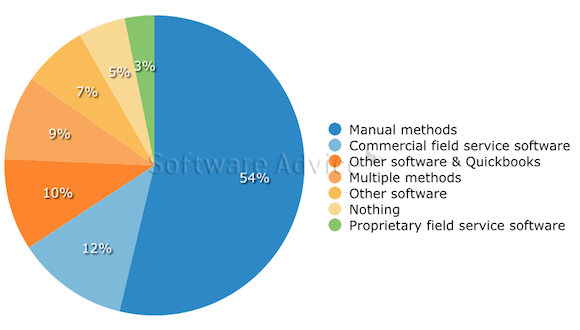 Fsm trends