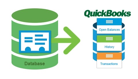 QuickBooks Data Conversion