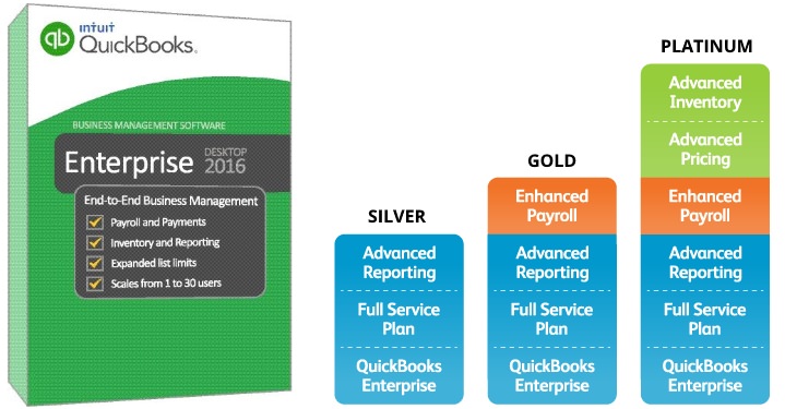 Quickbooks Enterprise