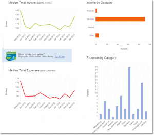 Trends: Industry Performance Widget From QuickBooks