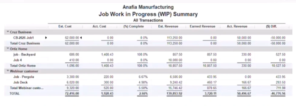 QuickBooks Job Work in Progress Summary report
