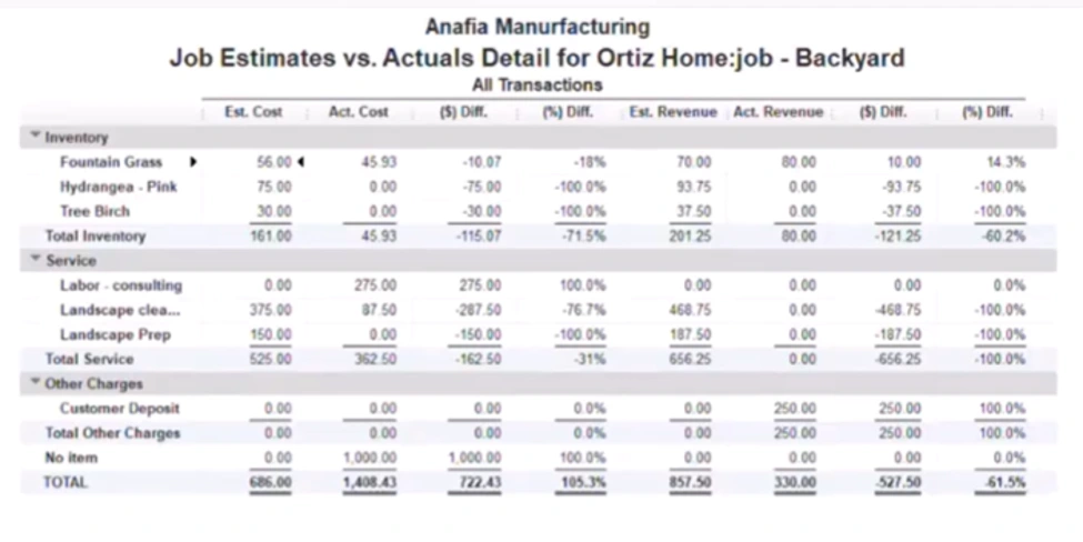 QuickBooks Job Estimates vs. Actuals Detail report