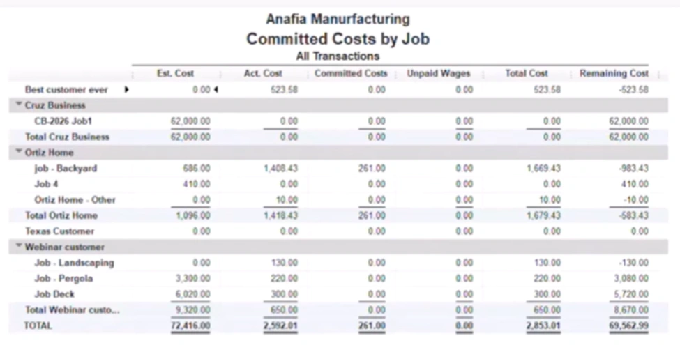 QuickBooks Committed Costs by Job report