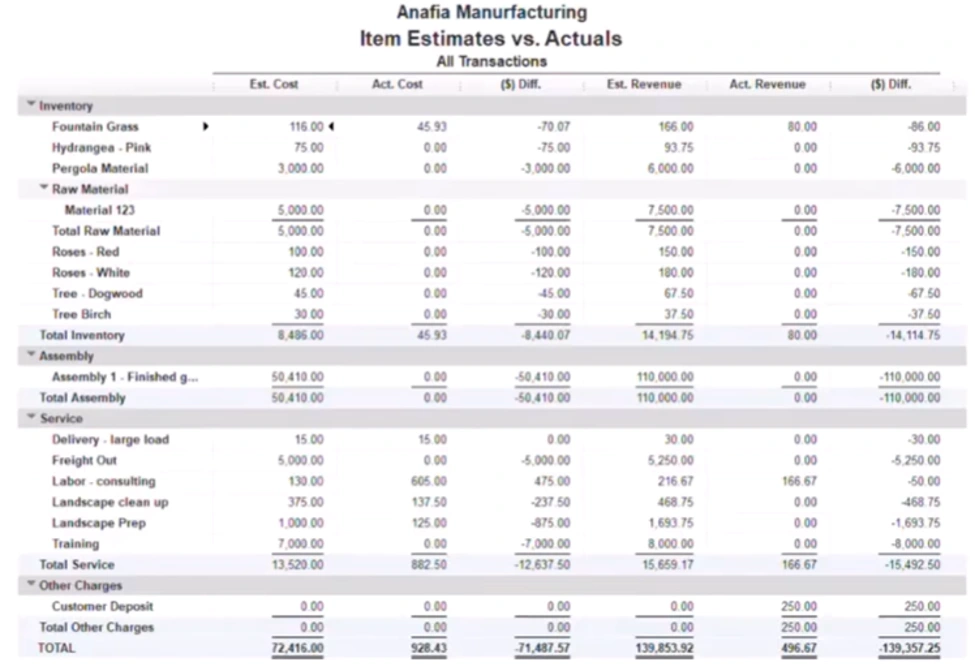 QuickBooks Item Estimates vs. Actuals report